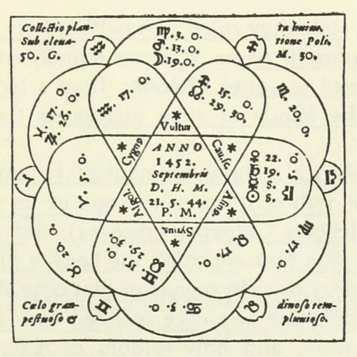 An image of an astrological chart, from Thurneisser's Historia, 1578. 